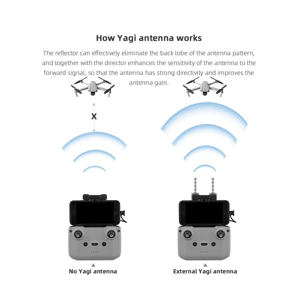 BRDRC 5.8GHz Yagi Antenna for  - Drone Neo Rc recensie en prijs